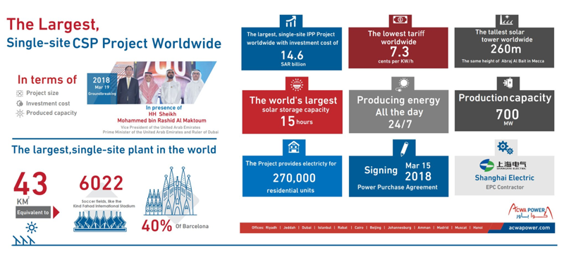 acwapower the-largest-single-site-csp-project-worldwide image