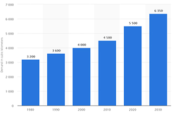 acwapower water-demand image