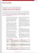 JORDAN - WHAT LIES BENEATH - PFI MAGAZINE 14 JUNE 2017